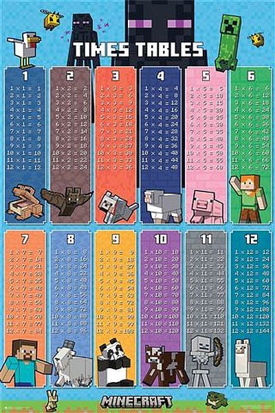 Minecraft Times Tables Poster (1194) - Impact Posters