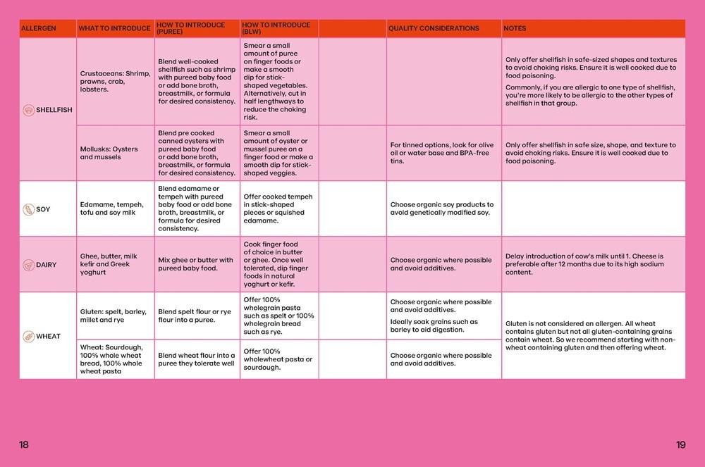 Baby Food Bible by Julia Tellidis, Lauren Skora