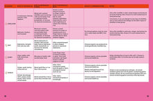 Load image into Gallery viewer, Baby Food Bible by Julia Tellidis, Lauren Skora