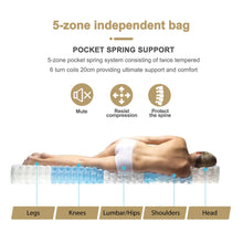 Load image into Gallery viewer, Fraser Country: Single - Superior 5 Zones Pocket Spring Mattress