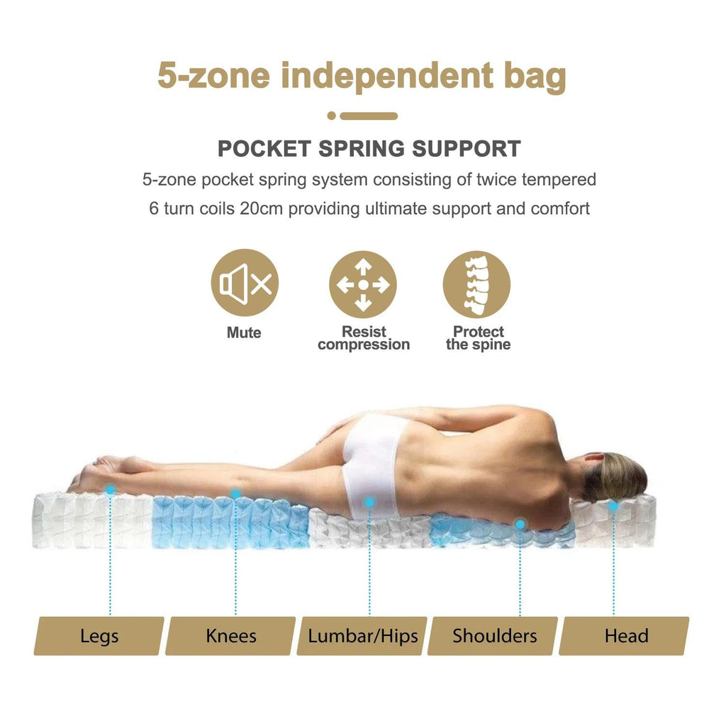 Fraser Country: Single - Superior 5 Zones Pocket Spring Mattress