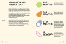 Load image into Gallery viewer, Baby Food Bible by Julia Tellidis, Lauren Skora