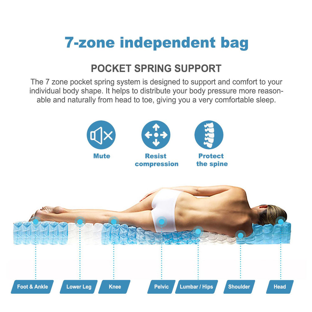 Fraser Country: Single Premium Comfort 7 Zones Pocket Spring Mattress