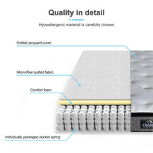 Load image into Gallery viewer, Fraser Country: Single - Superior 5 Zones Pocket Spring Mattress