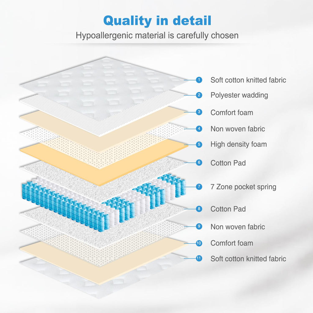 Fraser Country: Single Premium Comfort 7 Zones Pocket Spring Mattress