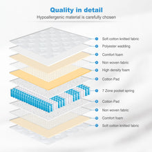 Load image into Gallery viewer, Fraser Country: Single Premium Comfort 7 Zones Pocket Spring Mattress