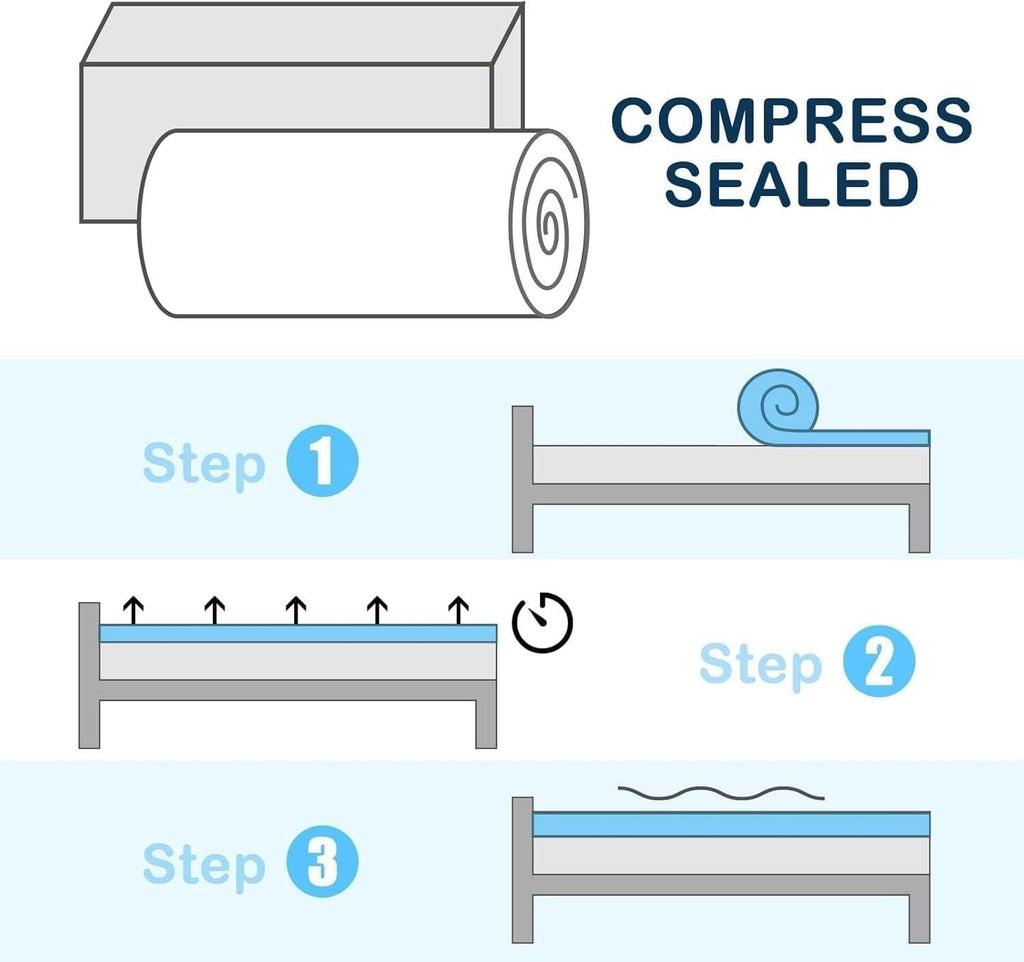 Fraser Country: 7-Zone Cooling Mattress Topper - Single (8cm Thick