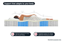 Load image into Gallery viewer, Ergolux Comfort Essential Pocket Spring Mattress (Double)