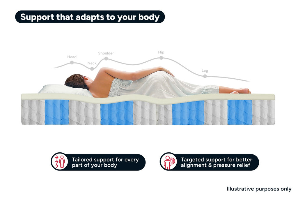 Ergolux Luxe Pocket Spring Mattress (Double)